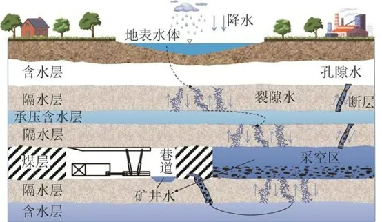 半导体行业废水处理实例与效果分析